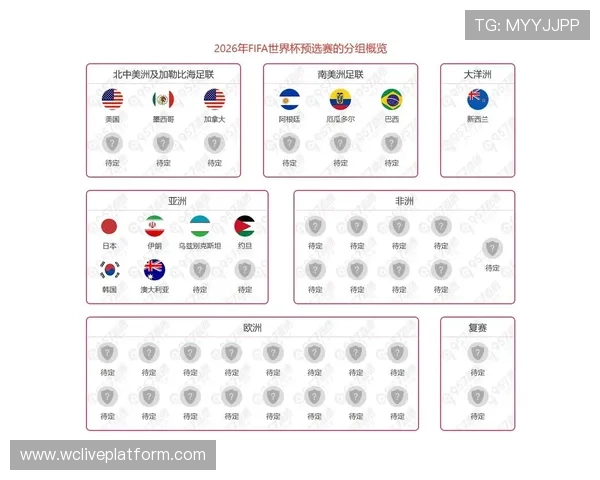 2026年世界杯48支球队名额如何划分各大洲的具体分配比例