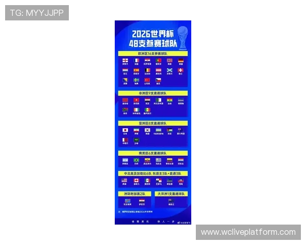 2026年世界杯分组赛程安排及每组比赛精彩看点全方位解析