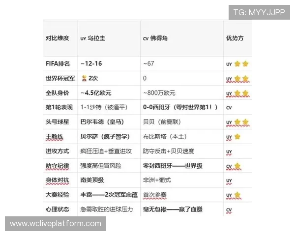 乌拉圭与佛得角比赛的主办城市有哪些，城市基础设施对赛事的支持情况详解