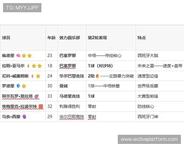 乌拉圭vs西班牙小组赛排名最新更新及比赛对决影响分析